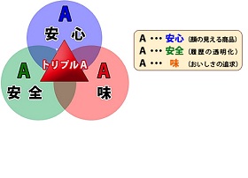 人・環境への愛（安全・安心）